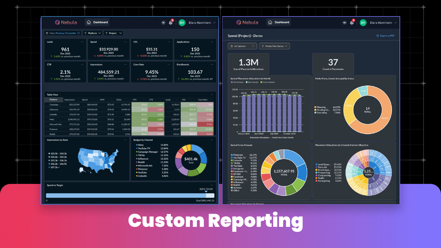 Custom Reporting