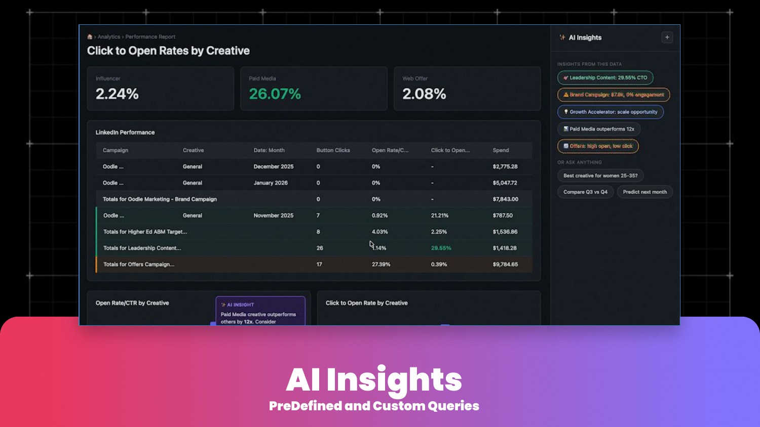 AI Insights