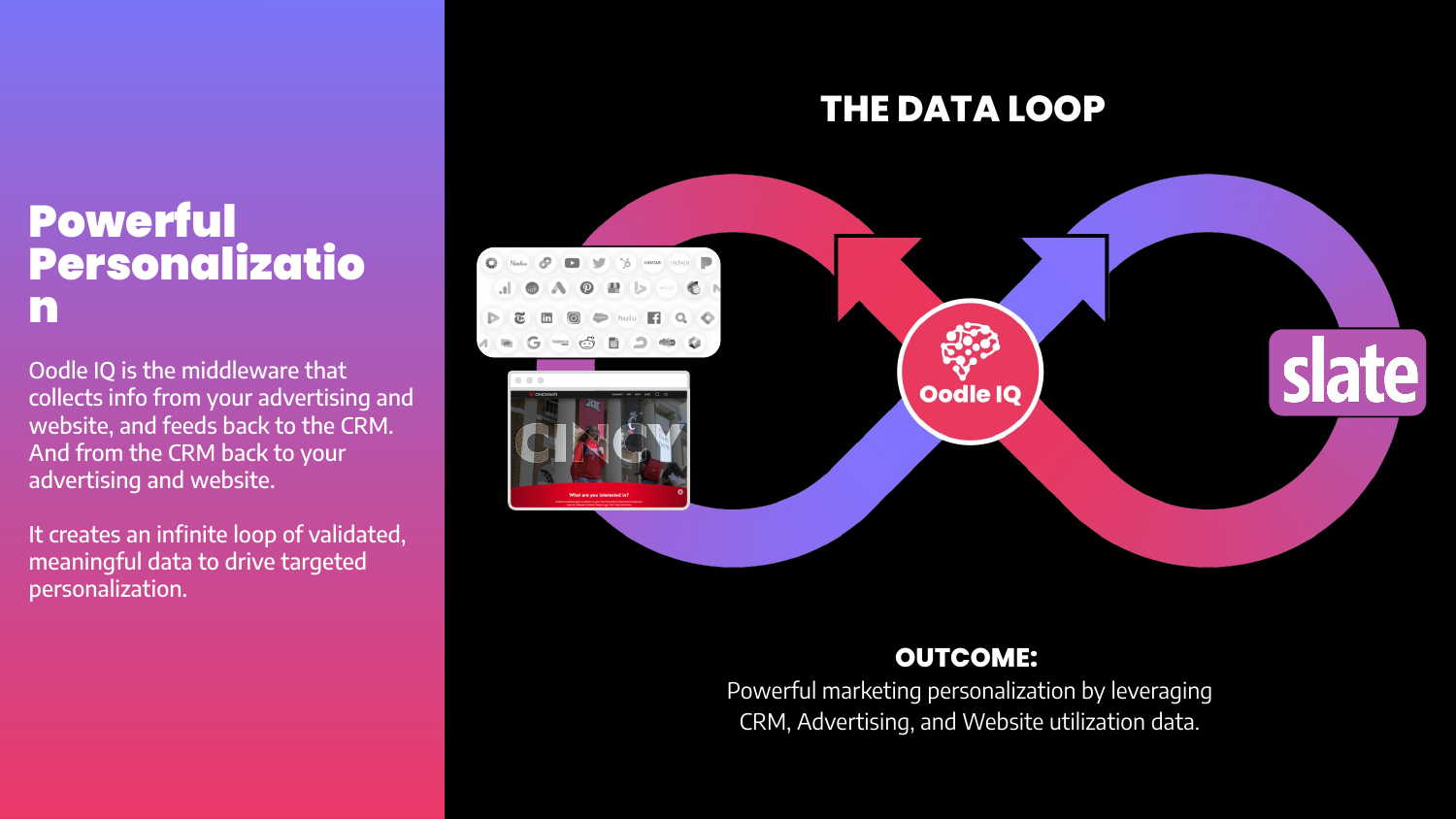 The Data Loop