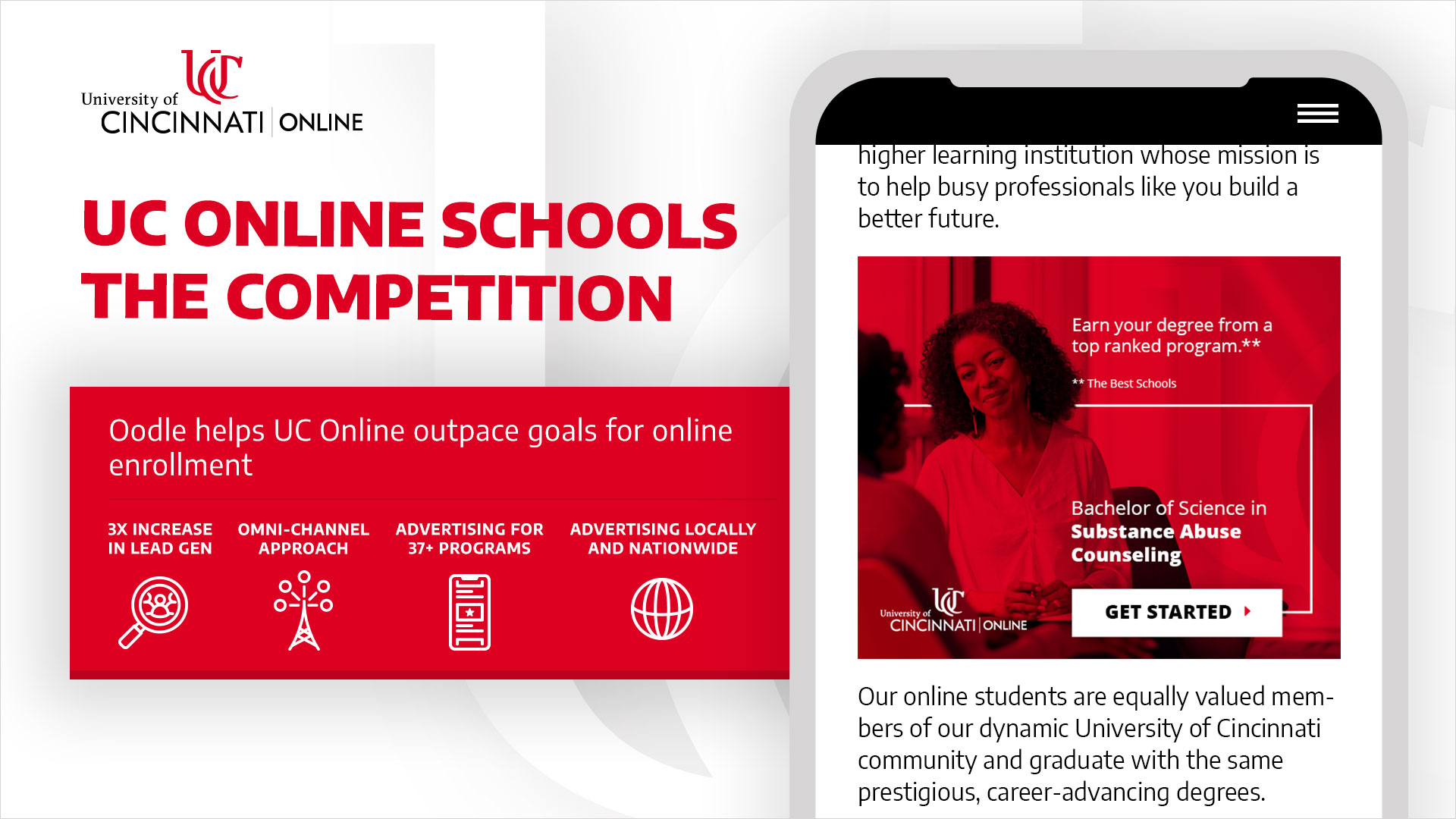University of Cincinnati Online schools the competition